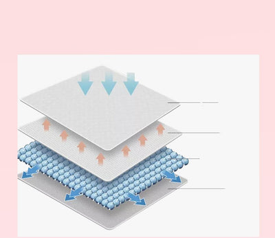 Maternity nursing pads for pregnant women